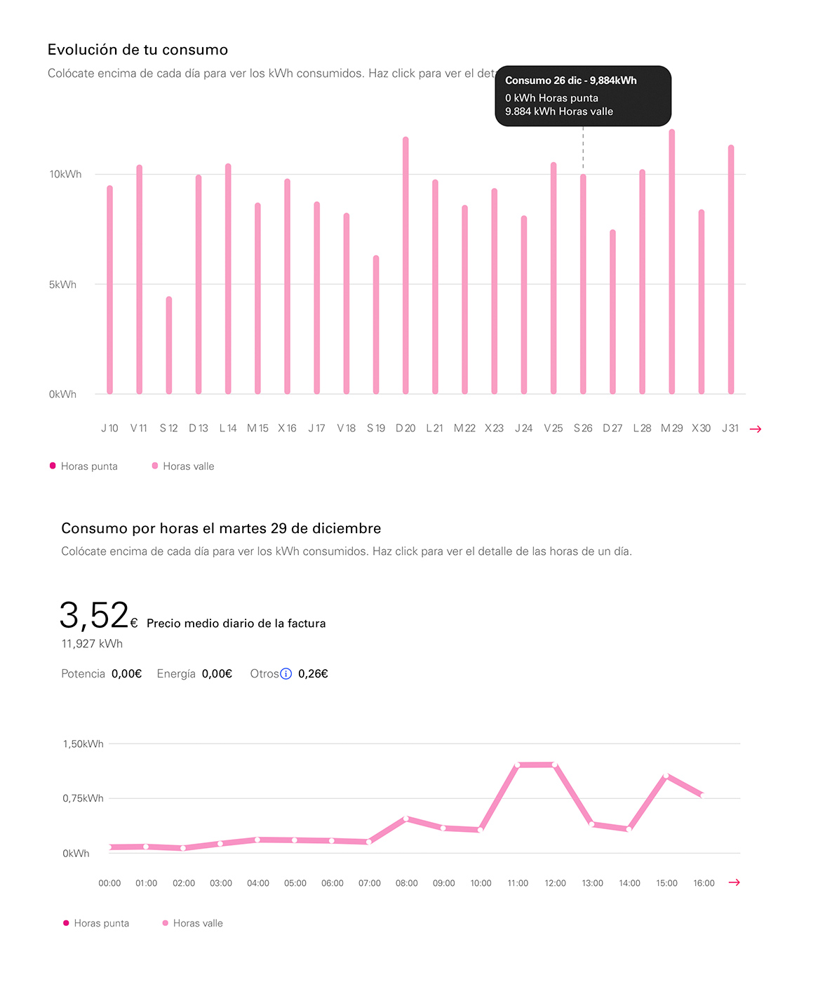 imagen: pantalla del apartado " Evolución de tu consumo" filtrado por factura al Área Cliente
