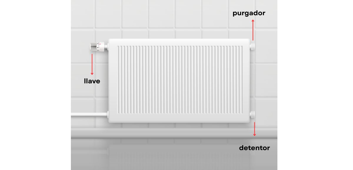 Partes de un radiador